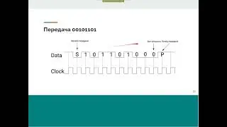 Занятие № 4. U(S)ART-интерфейс. SPI-slave