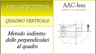 Prospettiva Quadro Verticale: Metodo delle perpendicolari al quadro