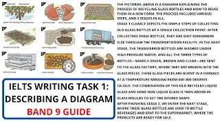 IELTS WRITING TASK 1 | DESCRIBING A DIAGRAM OR PICTURE | BAND 9 GUIDE