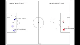 Making Your Own Shot and Pass Maps