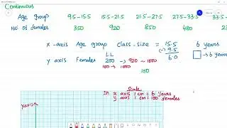 Class 8 TN Maths  6. STATISTICS   Example 6.7  The following table gives the number of literate