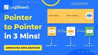 Master Double Pointers in C – Animated Tutorial on Pointer to Pointer in 3 Minutes! 🚀 | Log2Base2®