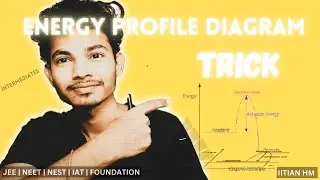 Energy Profile Diagram Trick | #IITIANHM