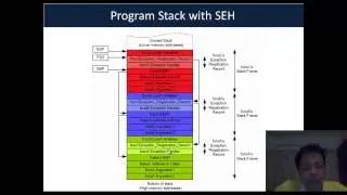 Exploit Research Megaprimer Part 6 Seh Basics