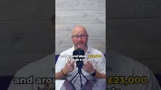 How much can you borrow?