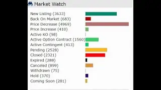 Last 7 days in the Dallas Fort WorthTexas Real Estate Market in about a minute