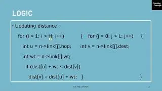 NW LAB 4. Distance Vector Routing Protocol and Its Implementation in C - Program Demo