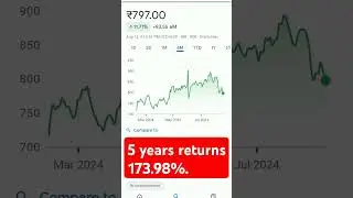 5 years returns 173.98% #trending #stockmarketeducation #stockmarketanalysis #stockmarketinvesting