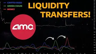 AMC - Cycle Analysis (Meme Sectors)