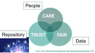 Ruth Duerr, 27Jul 2023: Operationalizing the CARE Principles in repositories