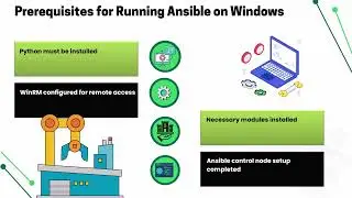How to Execute Ansible Playbook in Windows | Ansible Training for Windows Users