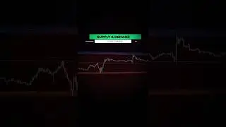 Supply & Demand - Visible Range 