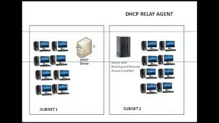DHCP Relay Agent - Etechtraining.com
