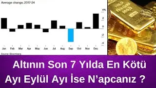 Altının En İyi Ayları Hangileri? FED Toplantısı Yaklaşırken 25 Baz Puan Üzerinden Kopartılan Gürültü