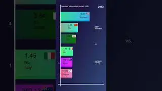 Services  value added (current US$)