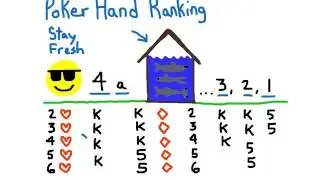 Poker Hand Rankings