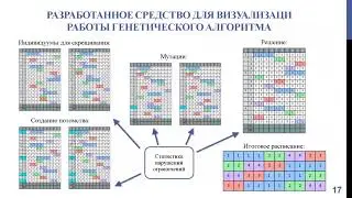 Пузырная Е.А. магистратура