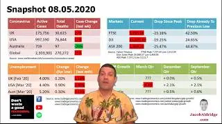 Economic Snapshot May 08, 2020 - Update 8