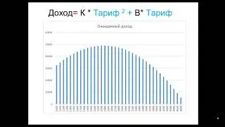 Ключевые идеи Модуля 2 Динамическое ценообразование