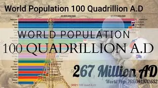 World Population 100 Quadrillion A.D (Future) Top 25 Countries by Population 2021-100 Quadrillion
