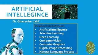 Artificial Intelligence, Machine Learning, Deep Learning, Computer Vision, Computer Graphics, DIP