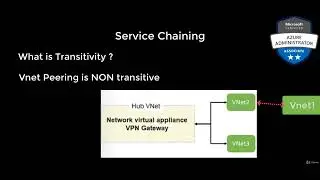 97 Service Chaining - AZ-104 Microsoft Azure Administrator -  Full Course