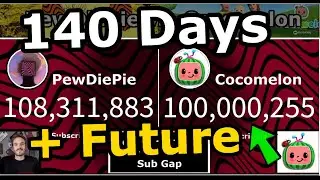 PewDiePie vs Cocomelon - Sub Count Timelapse & Crossover Prediction