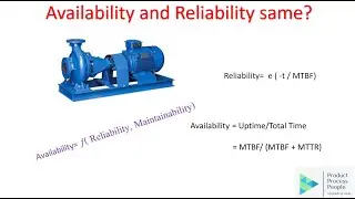 Reliability Vs Availability