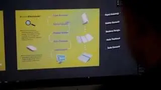 Bidolubaskı'da Broşür Basımı Nasıl Gerçekleşiyor?