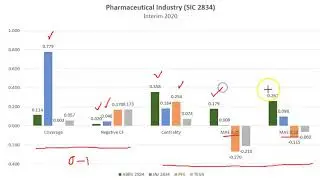 Cautionary Global Financial Analysis: Comps for  Pharmaceutical Industry, Interim 2020.