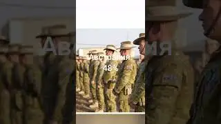 шансы Бразилии 🇧🇷 на победу над 