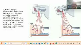 Lect no 8 Basic Sciences X Ray imaging Physics