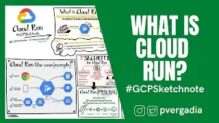 What is Cloud Run? 