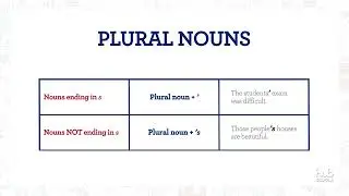 Video rule - Possessive 's and Whose