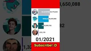 💜DaFuqBoom and 🟦MrBeast RISE QUICKLY! 