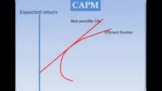 Capital Asset Pricing Model (CAPM)