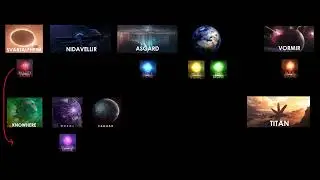 Marvel Infinity Stone travel