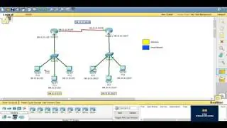 How to configure default route