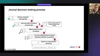 Understanding the submission process