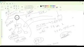 How NAT Work |Types of NAT | Requirement of Network Address Translation and PAT