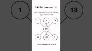 #maths