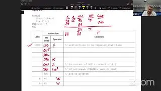 Pseudocode to Assembly Code Conversion | URDU | A2 P3 | By ZAK|