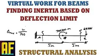 Virtual Work Method - Beam Deflection Example - Solving for Minimum Inertia from Deflection Limit