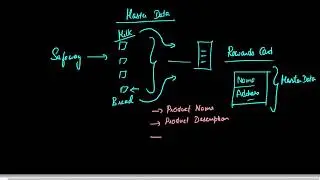 SAP SD Sales & Distribution Master Data Overview