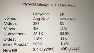 Ladyorofit Lifestyle