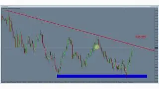 Análisis técnico de la acción del par USDJPY