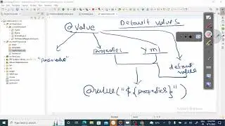 What does @value do in spring boot?