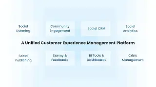Konnect Insights - A truly omni-channel CXM platform helping brands be customer-centric