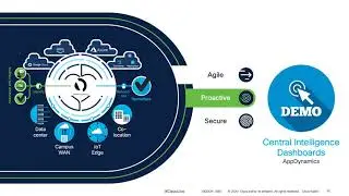 Cisco Data Center Anywhere - Minimize Applications Downtime with AppDynamics