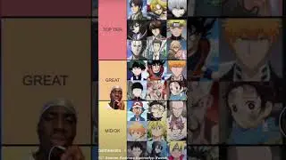 Ranking Anime Protagonists⁉️ | W or L List🤔 